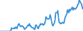 Indicator: Market Hotness: Hotness Rank in Shelby County, TN: 