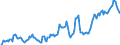 Indicator: Market Hotness: Hotness Rank in Shelby County, TN: 