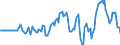 Indicator: Market Hotness: Hotness Rank in Shelby County, TN: 