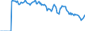 Indicator: Market Hotness: Hotness: Market Hotness: Hotness: Score in Shelby County, TN