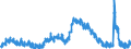 Indicator: Unemployed Persons in Shelby County, TN: 