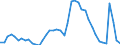 Indicator: Unemployed Persons in Shelby County, TN: 