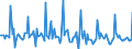 Indicator: Market Hotness: Page View Count per Property: in Shelby County, TN