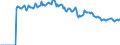 Indicator: Market Hotness: Page View Count per Property: Versus the United States in Shelby County, TN