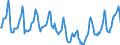 Indicator: Housing Inventory: Median Days on Market: in Shelby County, TN