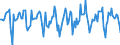 Indicator: Housing Inventory: Median Days on Market: Month-Over-Month in Shelby County, TN