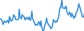 Indicator: Housing Inventory: Median Days on Market: Year-Over-Year in Shelby County, TN