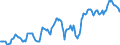 Indicator: Housing Inventory: Median: Listing Price in Shelby County, TN