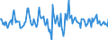 Indicator: Housing Inventory: Median: Listing Price Month-Over-Month in Shelby County, TN