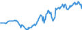 Indicator: Housing Inventory: Median: Listing Price per Square Feet in Shelby County, TN