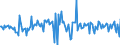 Indicator: Housing Inventory: Median: Listing Price per Square Feet Month-Over-Month in Shelby County, TN