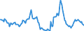 Indicator: Housing Inventory: Median: Listing Price Year-Over-Year in Shelby County, TN