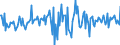 Indicator: Housing Inventory: Median: Home Size in Square Feet Month-Over-Month in Shelby County, TN