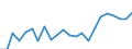 Indicator: Housing Inventory: Active Listing Count: TN