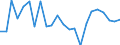 Indicator: Housing Inventory: Active Listing Count: ipton County, TN