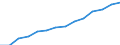 Indicator: Housing Inventory: Active Listing Count: estimate) in Tipton County, TN