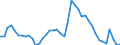 Indicator: Housing Inventory: Active Listing Count: 