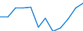 Indicator: Housing Inventory: Active Listing Count: year estimate) for Tipton County, TN (DISCONTINUED)