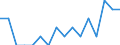 Indicator: Housing Inventory: Active Listing Count: g in Tipton County, TN