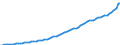 Indicator: Housing Inventory: Active Listing Count: 