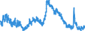 Indicator: Housing Inventory: Active Listing Count: 