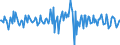 Indicator: Housing Inventory: Average Listing Price: Month-Over-Month in Tipton County, TN