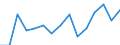 Indicator: Population Estimate,: Total, Not Hispanic or Latino, Black or African American Alone (5-year estimate) in Tipton County, TN