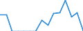 Indicator: Population Estimate,: Total, Hispanic or Latino, Asian Alone (5-year estimate) in Tipton County, TN