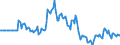 Indicator: Market Hotness:: Listing Views per Property in Tipton County, TN