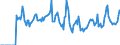 Indicator: Market Hotness:: Median Days on Market in Tipton County, TN