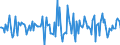 Indicator: Market Hotness:: Median Days on Market in Tipton County, TN