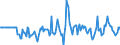 Indicator: Market Hotness:: Median Days on Market Day in Tipton County, TN