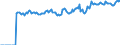 Indicator: Market Hotness:: Median Listing Price Versus the United States in Tipton County, TN