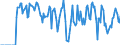 Indicator: Market Hotness:: Supply Score in Tipton County, TN