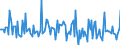 Indicator: Market Hotness: Page View Count per Property: in Tipton County, TN