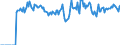 Indicator: Market Hotness: Page View Count per Property: Versus the United States in Tipton County, TN