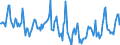 Indicator: Housing Inventory: Median Days on Market: in Tipton County, TN