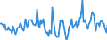 Indicator: Housing Inventory: Median Days on Market: Year-Over-Year in Tipton County, TN