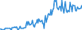 Indicator: Housing Inventory: Median: Listing Price per Square Feet in Tipton County, TN