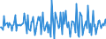 Indicator: Housing Inventory: Median: Listing Price per Square Feet Month-Over-Month in Tipton County, TN