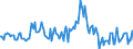 Indicator: Housing Inventory: Median: Listing Price per Square Feet Year-Over-Year in Tipton County, TN