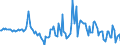 Indicator: Housing Inventory: Median: Home Size in Square Feet Year-Over-Year in Tipton County, TN