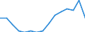 Indicator: Population Estimate,: by Sex, Total Population (5-year estimate) in Weakley County, TN