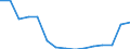 Indicator: Population Estimate,: Total, Not Hispanic or Latino, Asian Alone (5-year estimate) in Weakley County, TN