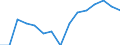 Indicator: Population Estimate,: Total, Not Hispanic or Latino, Native Hawaiian and Other Pacific Islander Alone (5-year estimate) in Weakley County, TN