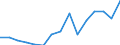 Indicator: Population Estimate,: Total, Hispanic or Latino, White Alone (5-year estimate) in Weakley County, TN