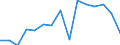 Indicator: Population Estimate,: Total, Hispanic or Latino, Some Other Race Alone (5-year estimate) in Weakley County, TN