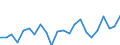 Indicator: Population Estimate,: re Death Rate for Weakley County, TN