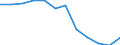 Indicator: Population Estimate,: Migration Flow (5-year estimate) for Weakley County, TN (DISCONTINUED)