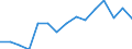 Indicator: Population Estimate,: Over Who Have Completed an Associate's Degree or Higher (5-year estimate) in Weakley County, TN